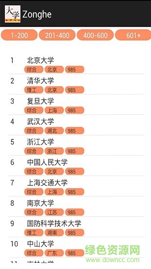 大学录取分数线排名 大学录取分数线排名
