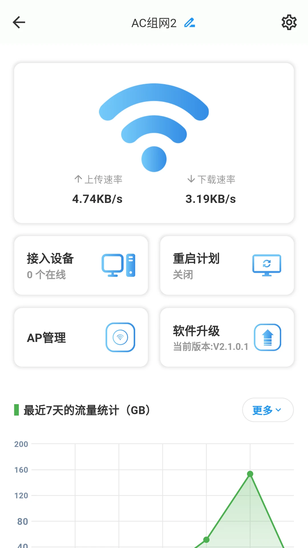 HiCloudiot HiCloudiot