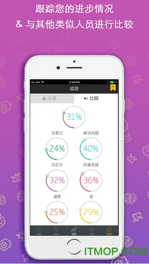 fit brains trainer 腦力健康訓練師 fit brains trainer 腦力健康訓練師