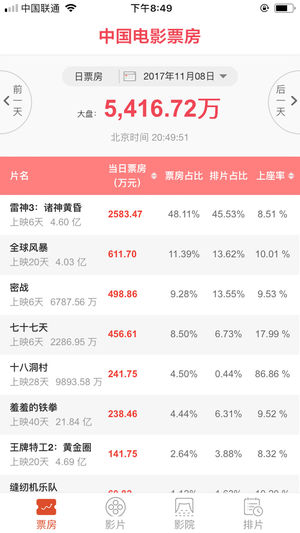 最新电影票实时排行榜 d157f05b00a140688165795ad1abab93.png