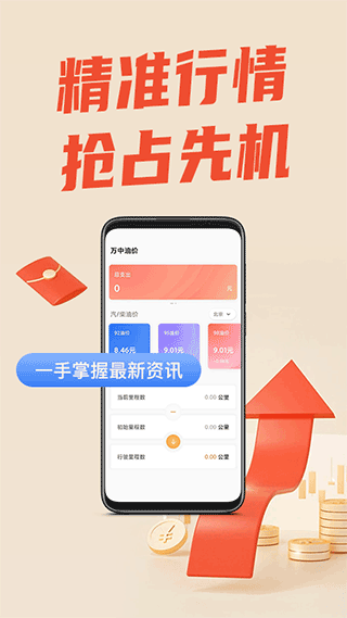 万中油价app