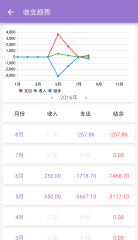 賬單助手APP 賬單助手APP