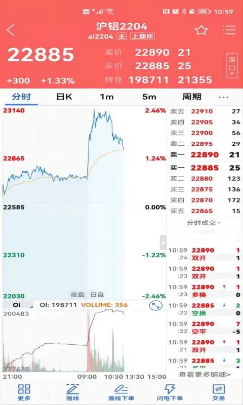 广州期货开户软件2026最新版