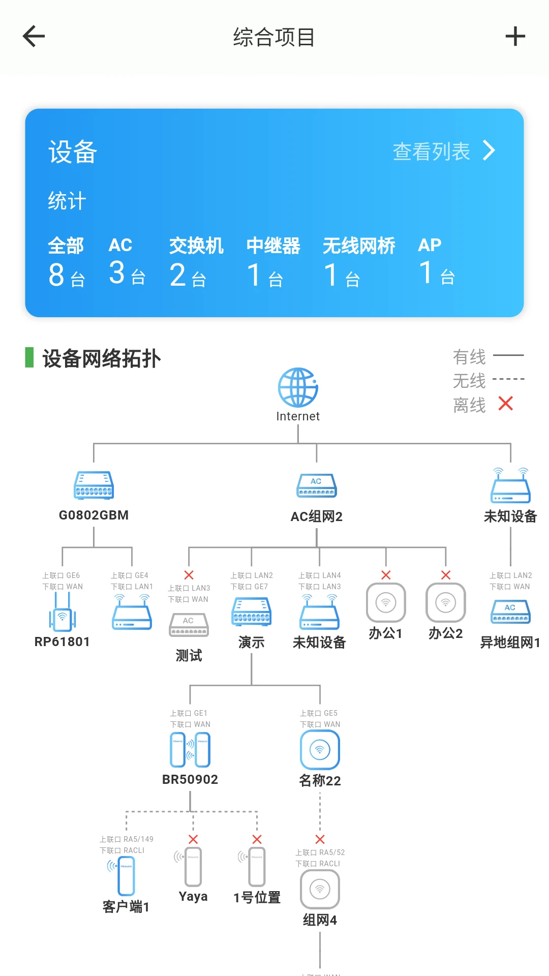 HiCloudiot HiCloudiot