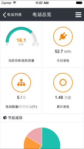 i流量(流量监控软件)